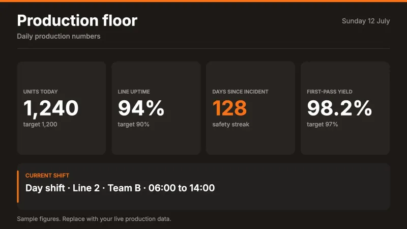 Production floor board