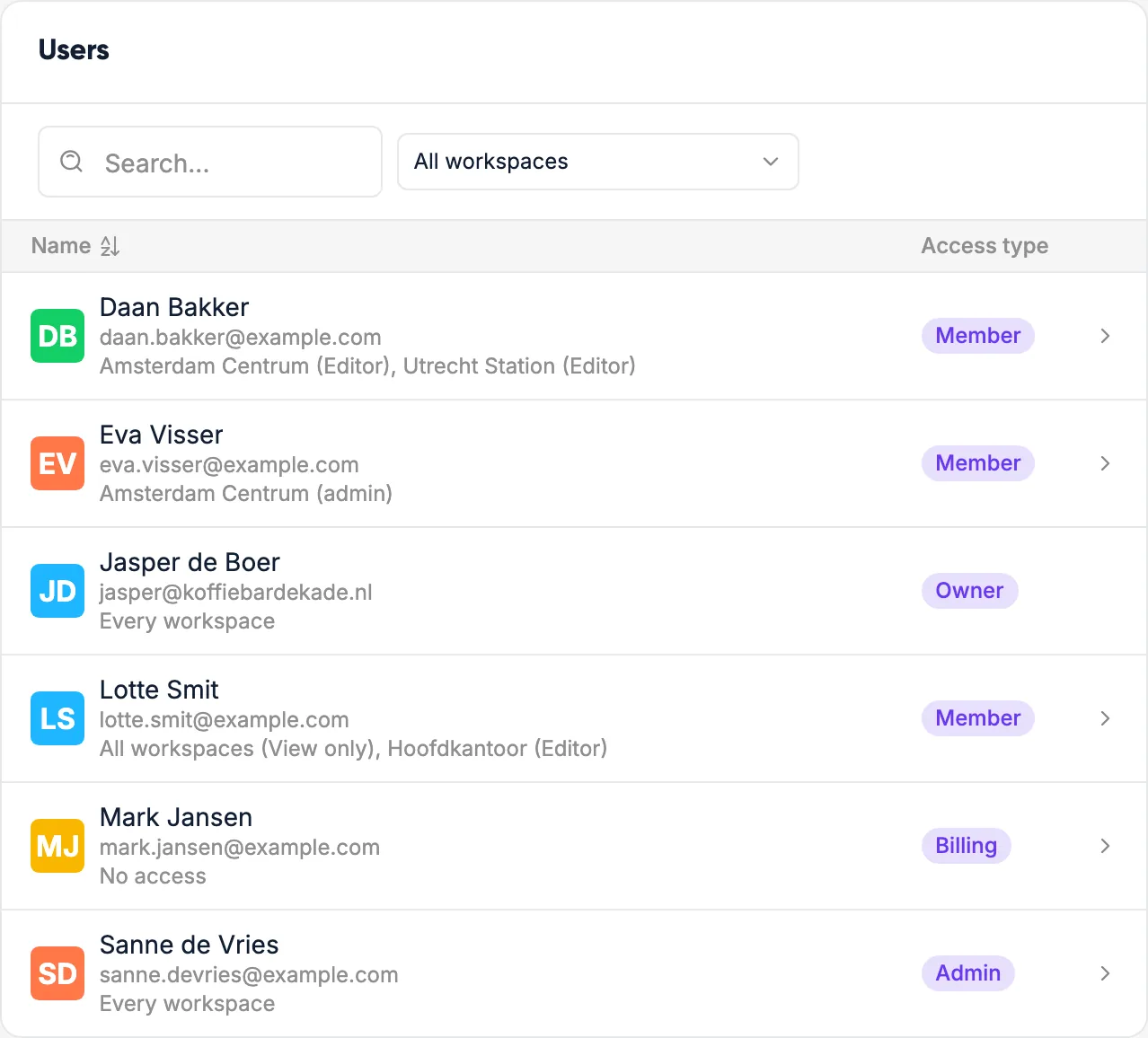 The users in an organisation, with the workspaces each person can access and their roles.
