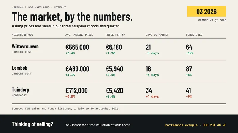 Market figures