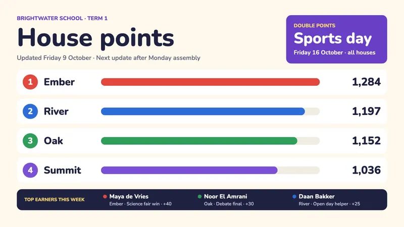 House points
