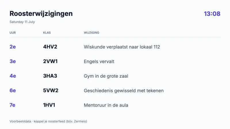 Roosterwijzigingen