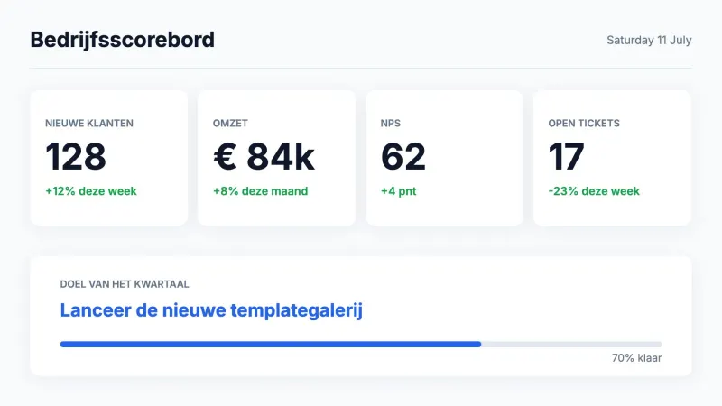 KPI-dashboard