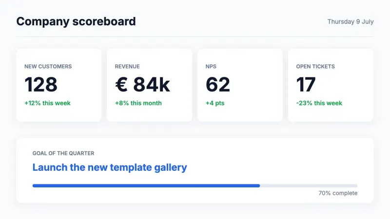 KPI dashboard