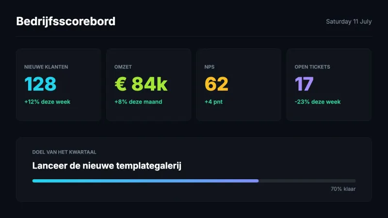 KPI-dashboard · Donker