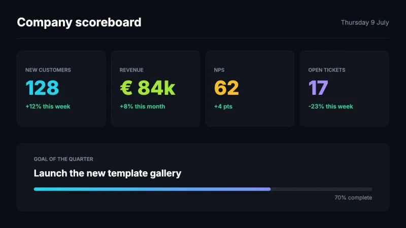 KPI dashboard · Dark